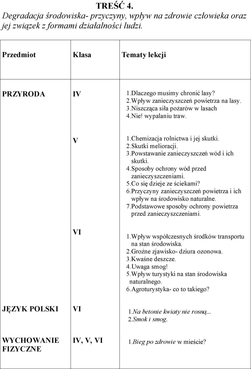 4.Sposoby ochrony wód przed zanieczyszczeniami. 5.Co się dzieje ze ściekami? 6.Przyczyny zanieczyszczeń powietrza i ich wpływ na środowisko naturalne. 7.