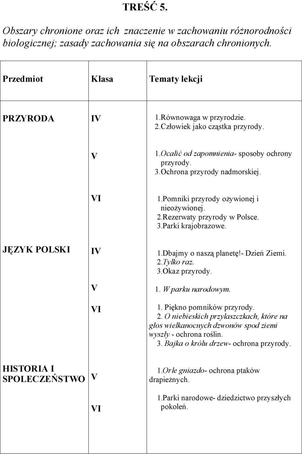 3.Parki krajobrazowe. JĘZYK POLSKI I 1.Dbajmy o naszą planetę!- Dzień Ziemi. 2.Tylko raz. 3.Okaz przyrody. 1. W parku narodowym. 1. Piękno pomników przyrody. 2. O niebieskich przylaszczkach, które na głos wielkanocnych dzwonów spod ziemi wyszły - ochrona roślin.