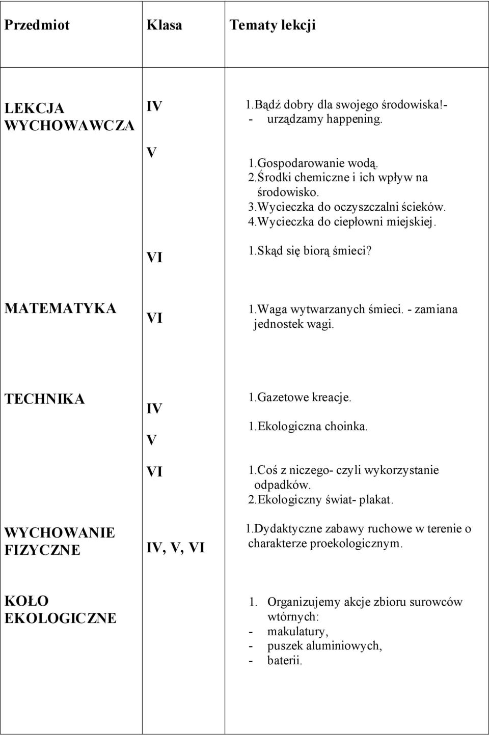 Waga wytwarzanych śmieci. - zamiana jednostek wagi. TECHNIKA WYCHOWANIE FIZYCZNE I I,, 1.Gazetowe kreacje. 1.Ekologiczna choinka. 1.Coś z niczego- czyli wykorzystanie odpadków.