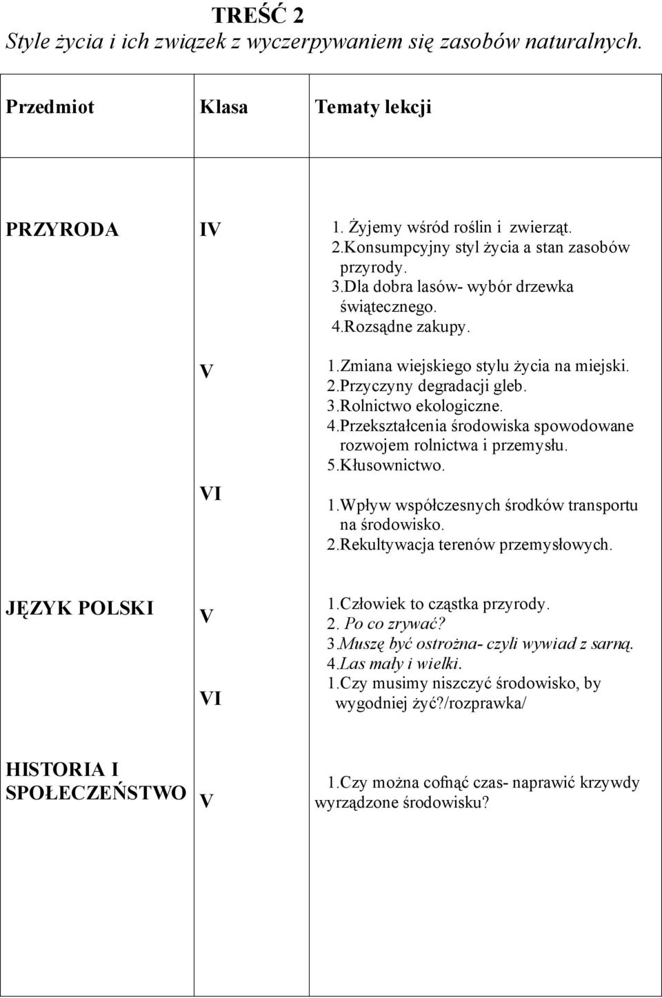 5.Kłusownictwo. 1.Wpływ współczesnych środków transportu na środowisko. 2.Rekultywacja terenów przemysłowych. JĘZYK POLSKI 1.Człowiek to cząstka przyrody. 2. Po co zrywać? 3.