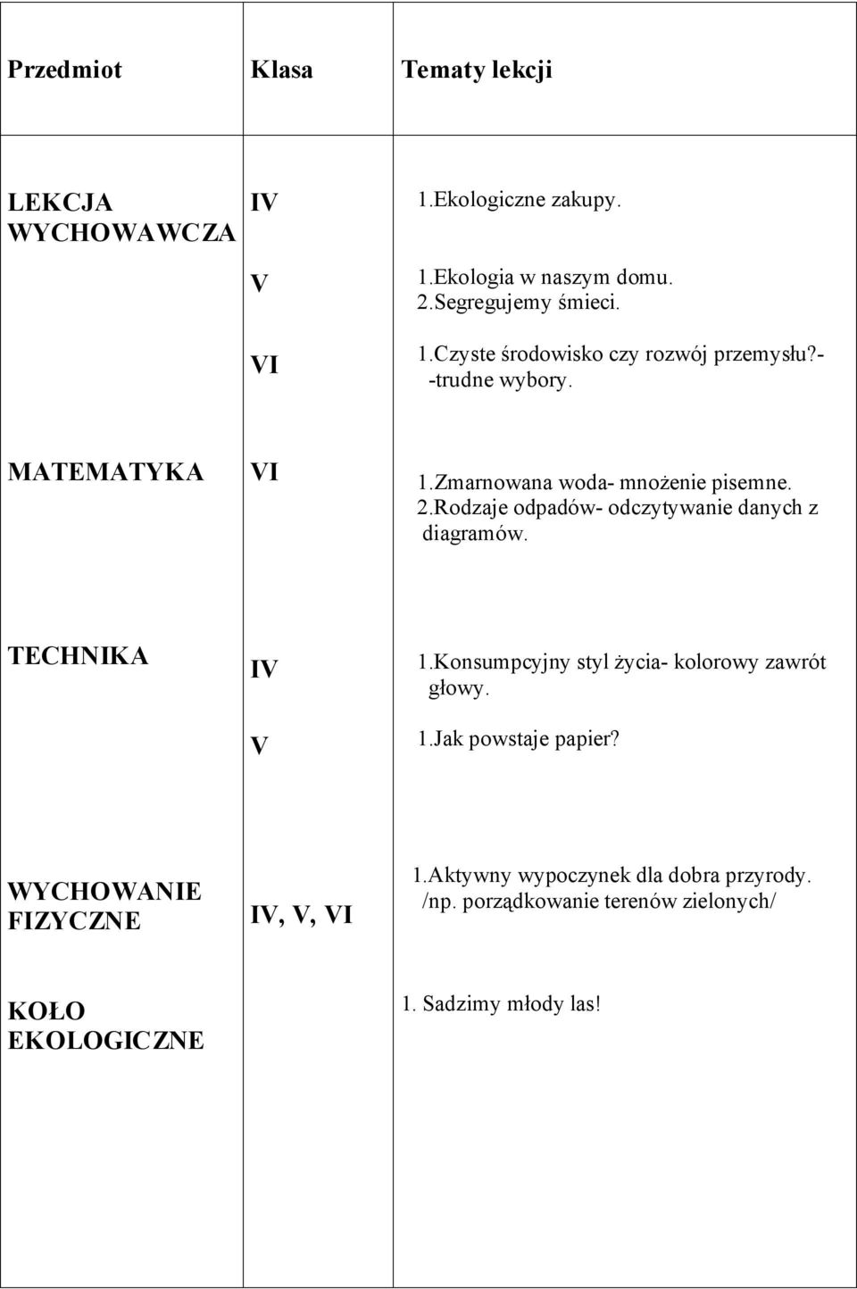 TECHNIKA I 1.Konsumpcyjny styl życia- kolorowy zawrót głowy. 1.Jak powstaje papier? WYCHOWANIE FIZYCZNE I,, 1.