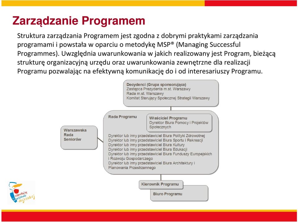 Uwzględnia uwarunkowania w jakich realizowany jest Program, bieżącą strukturęorganizacyjnąurzędu