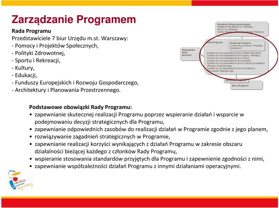 Warszawy: -Pomocy i Projektów Społecznych, - Polityki Zdrowotnej, - Sportu i Rekreacji, -Kultury, -Edukacji, -Funduszy Europejskich i Rozwoju Gospodarczego, - Architektury i Planowania Przestrzennego.