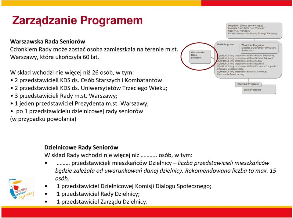 st. Warszawy; po 1 przedstawicielu dzielnicowej rady seniorów (w przypadku powołania) Dzielnicowe Rady Seniorów W skład Rady wchodzi nie więcej niż.