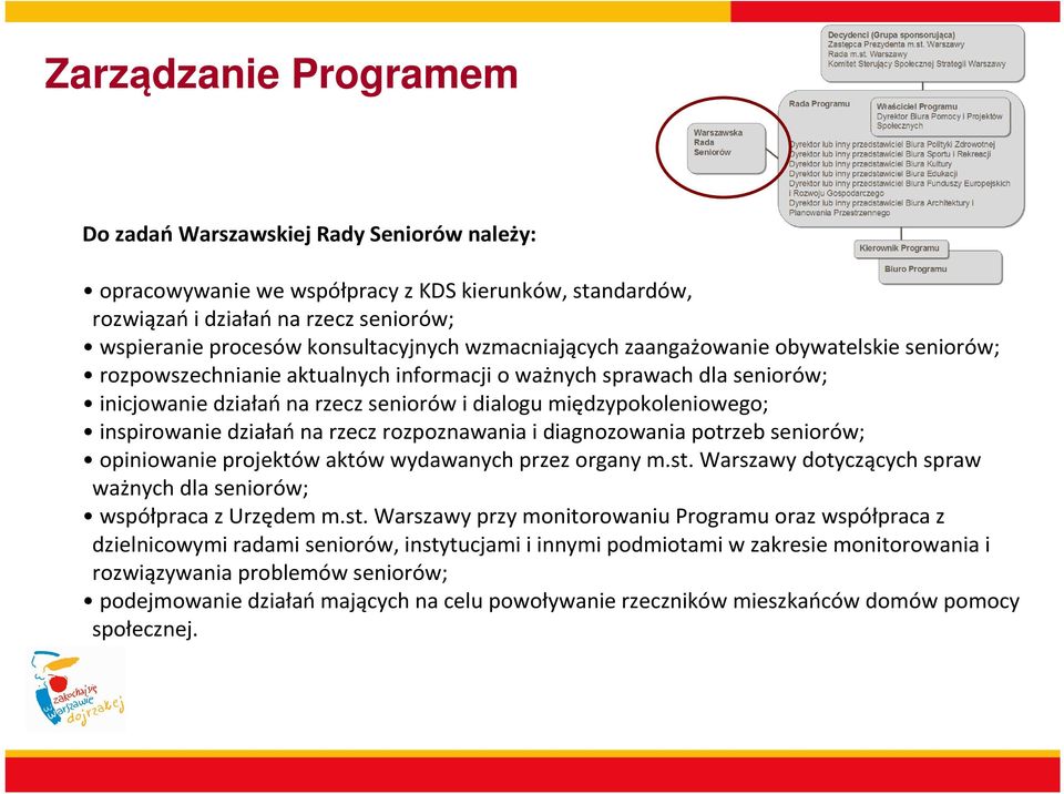 inspirowanie działań na rzecz rozpoznawania i diagnozowania potrzeb seniorów; opiniowanie projektów aktów wydawanych przez organy m.st.