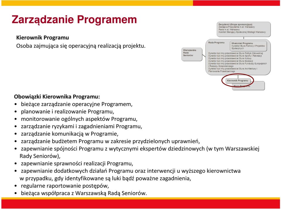 Programu, zarządzanie komunikacją w Programie, zarządzanie budżetem Programu w zakresie przydzielonych uprawnień, zapewnianie spójności Programu z wytycznymi ekspertów dziedzinowych (w tym