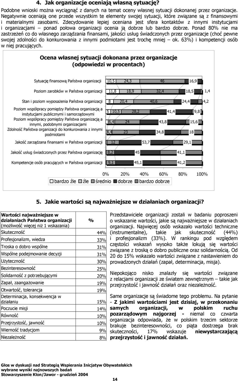 Zdecydowanie lepiej oceniana jest sfera kontaktów z innymi instytucjami i organizacjami ponad połowa organizacji ocenia ją dobrze lub bardzo dobrze.