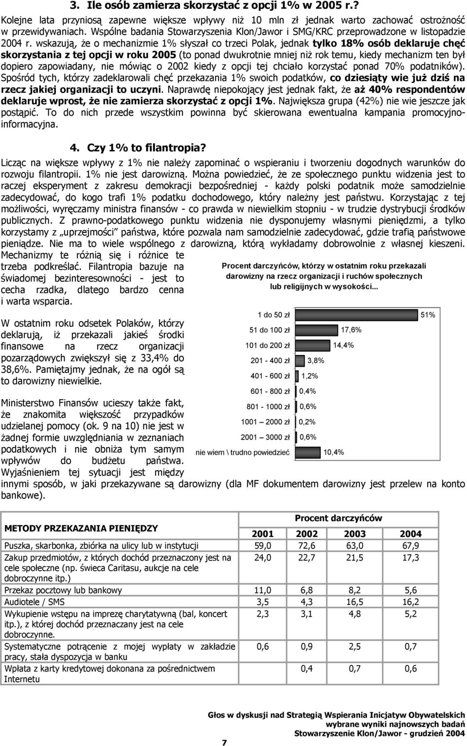 wskazują, że o mechanizmie 1% słyszał co trzeci Polak, jednak tylko 18% osób deklaruje chęć skorzystania z tej opcji w roku 2005 (to ponad dwukrotnie mniej niż rok temu, kiedy mechanizm ten był