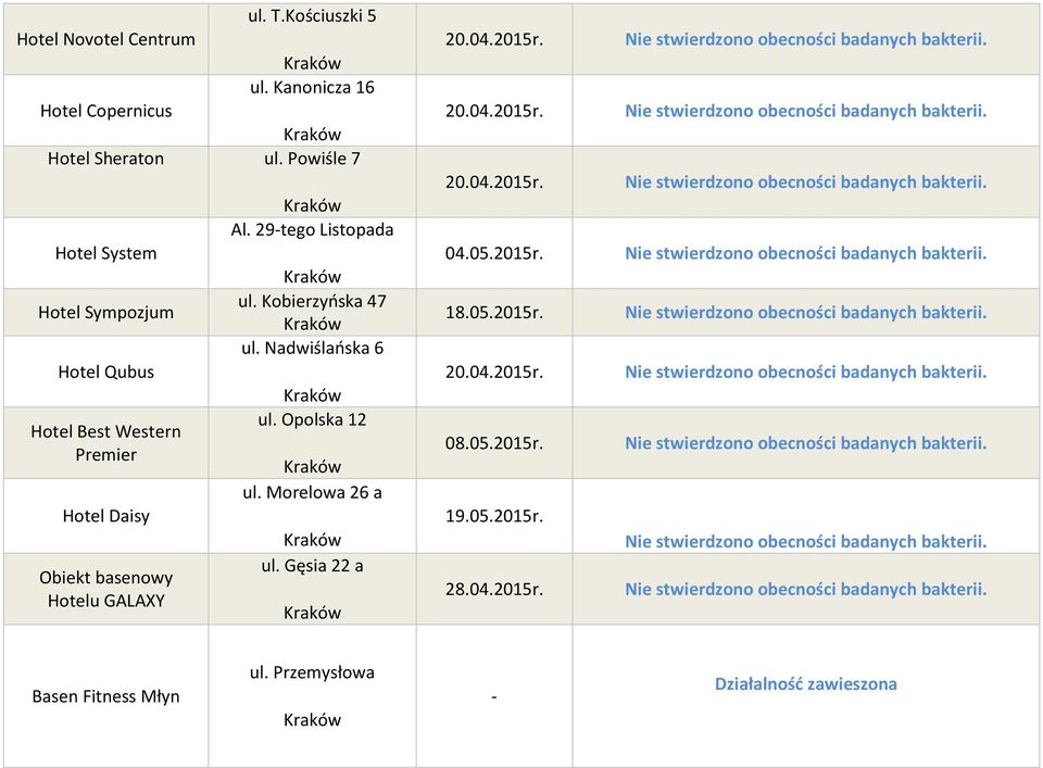 Hotelu GALAXY Al. 29-tego Listopada ul. Kobierzyńska 47 ul. Nadwiślańska 6 ul. Opolska 12 ul. Morelowa 26 a ul.