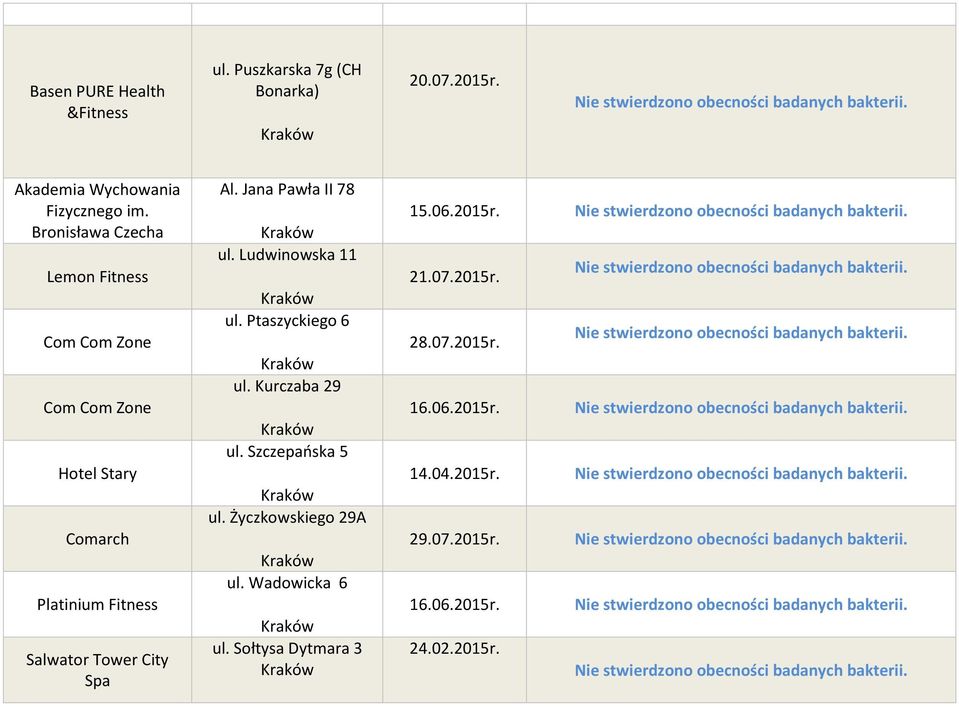 City Spa Al. Jana Pawła II 78 ul. Ludwinowska 11 ul. Ptaszyckiego 6 ul. Kurczaba 29 ul. Szczepańska 5 ul.