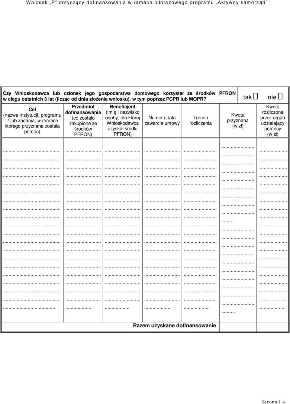 tak nie Cel (nazwa instytucji, programu i/ lub zadania, w ramach którego przyznana została pomoc) Przedmiot dofinansowania (co zostało zakupione ze środków PFRON)