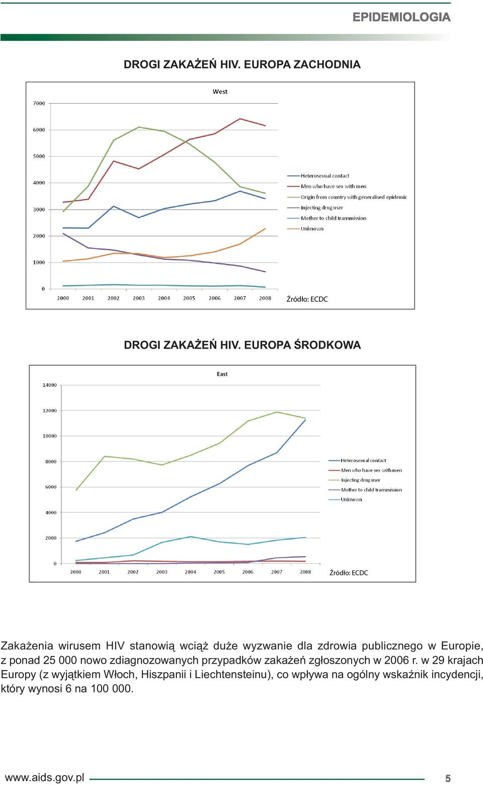 publicznego w Europie, z ponad 25 000 nowo zdiagnozowanych przypadków zakażeń zgłoszonych w 2006 r.