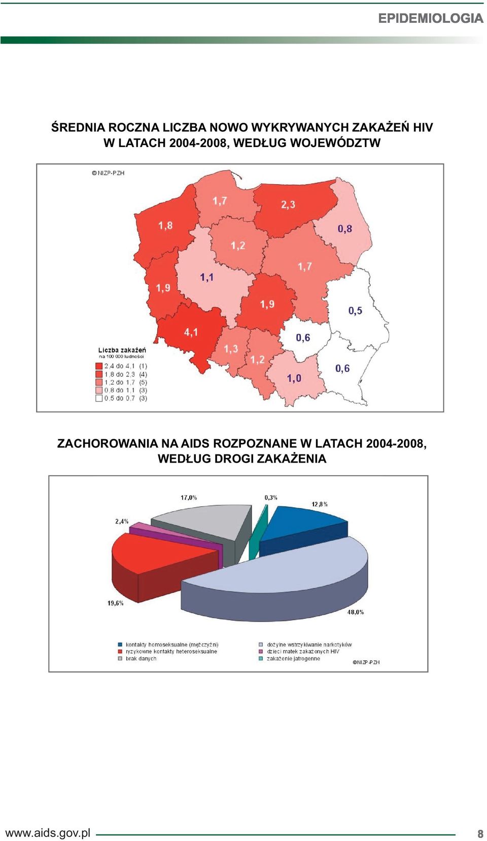 WOJEWÓDZTW ZACHOROWANIA NA AIDS