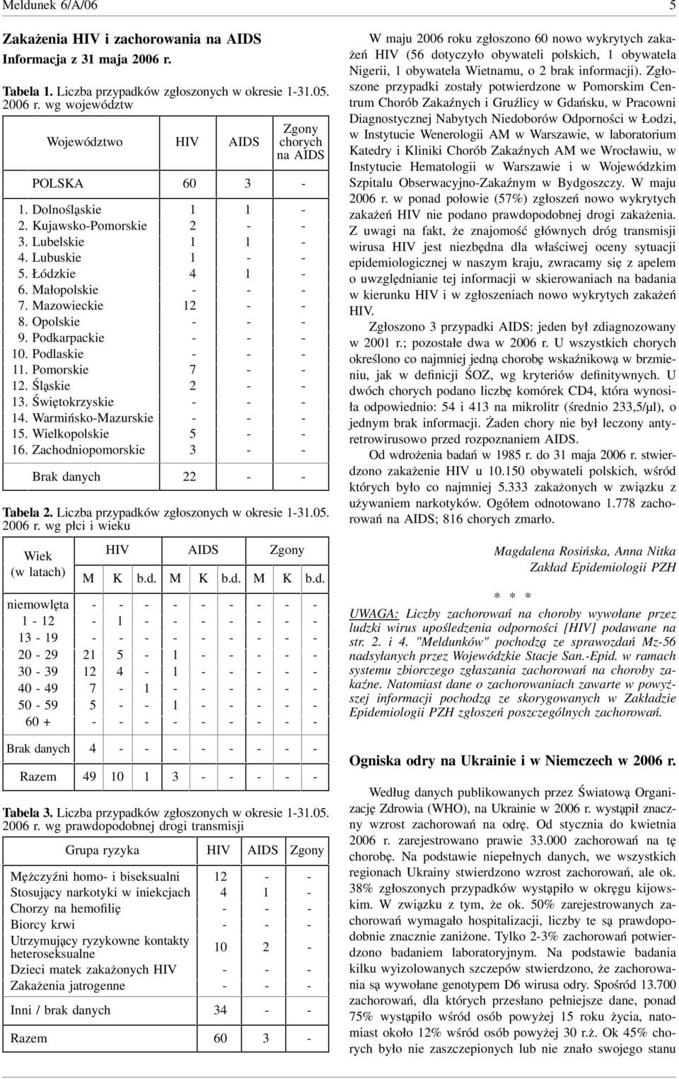 Zachodniopomorskie Brak danych Tabela. Liczba przypadków zgłoszonych w okresie.. r. wg płci i wieku Wiek (w latach) HIV AIDS Zgony M K b.d. M K b.d. M K b.d. niemowlęta + Brak danych Razem Tabela.