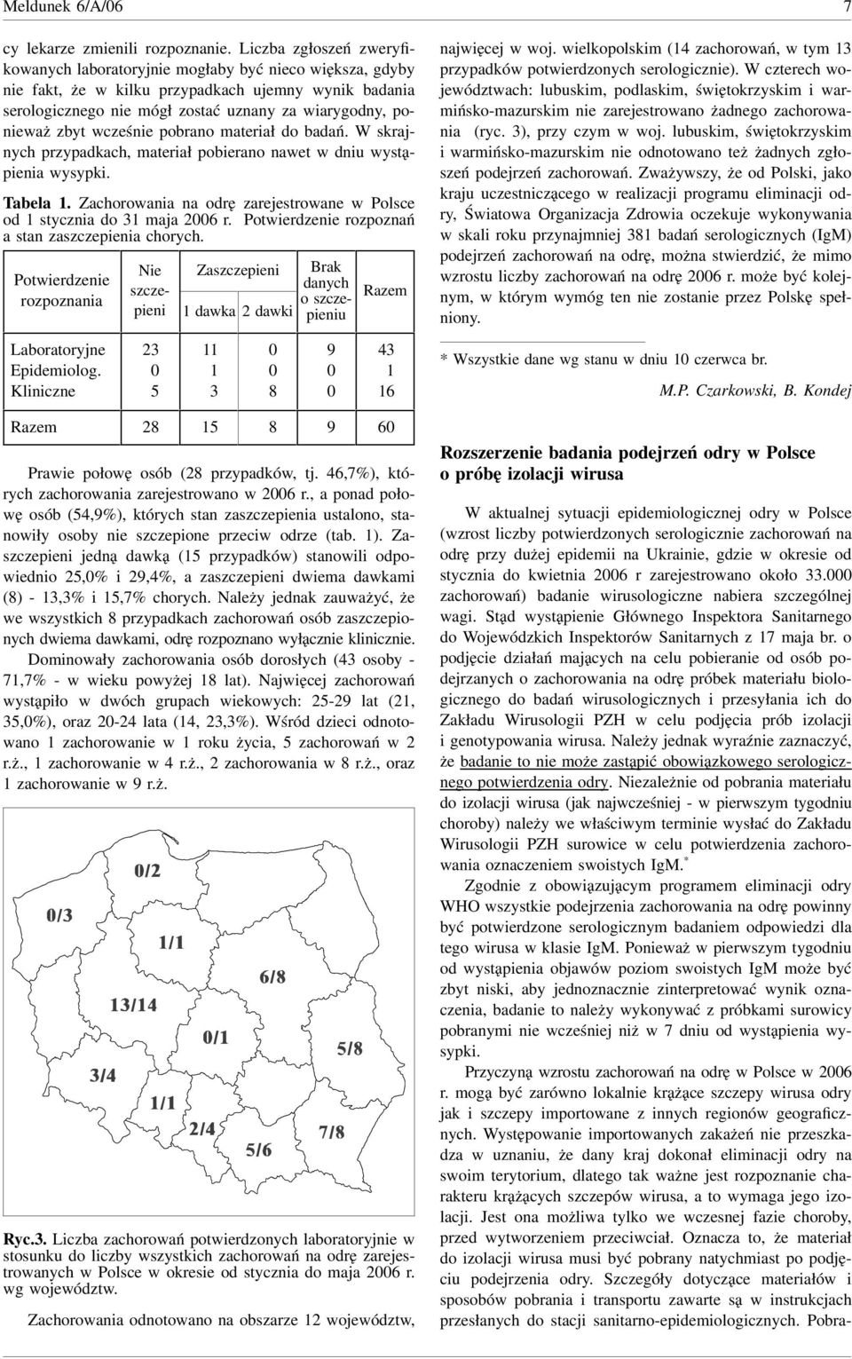 zbyt wcześnie pobrano materiał badań. W skrajnych przypadkach, materiał pobierano nawet w dniu wystąpienia wysypki. Tabela. Zachorowania na odrę zarejestrowane w Polsce od stycznia maja r.