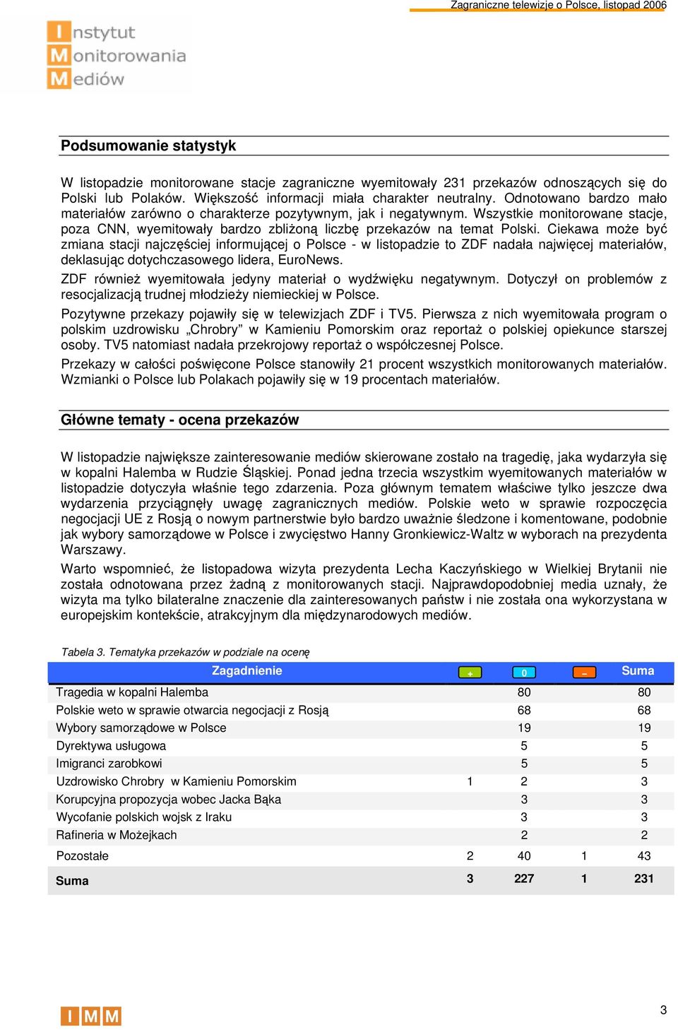 Ciekawa może być zmiana stacji najczęściej informującej o Polsce - w listopadzie to ZDF nadała najwięcej materiałów, deklasując dotychczasowego lidera, EuroNews.