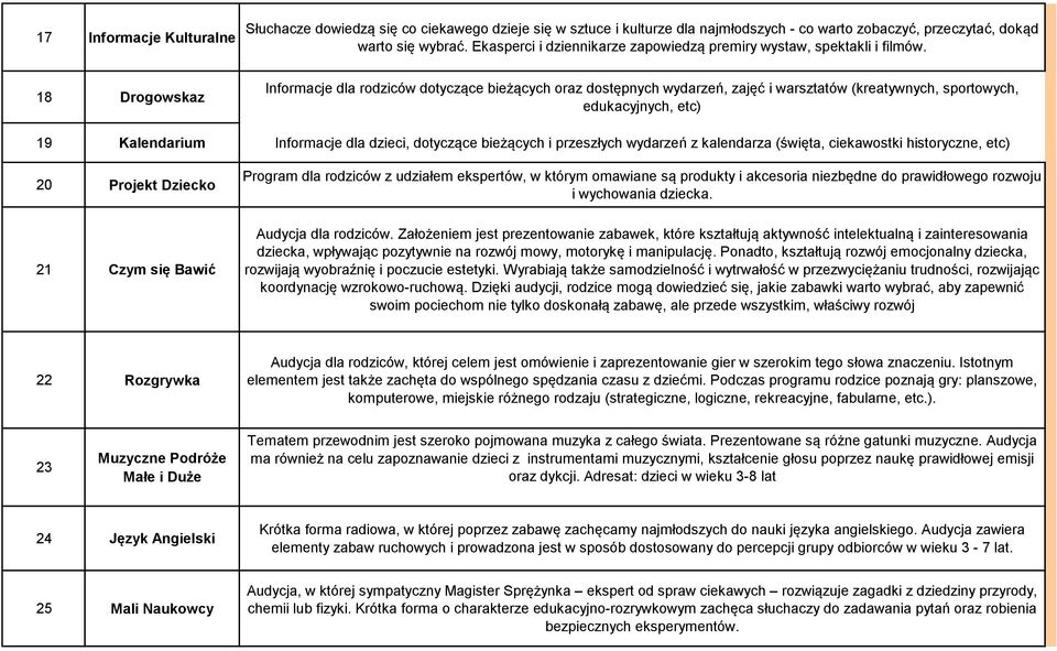 Informacje dla rodziców dotyczące bieżących oraz dostępnych wydarzeń, zajęć i warsztatów (kreatywnych, sportowych, edukacyjnych, etc) 19 Kalendarium Informacje dla dzieci, dotyczące bieżących i