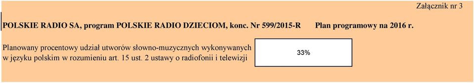 Planowany procentowy udział utworów słowno-muzycznych