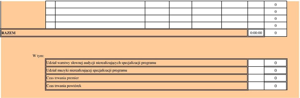 programu Udział muzyki nierealizującej