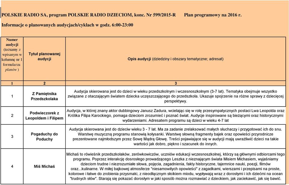 Podwieczorek z Leopoldem i Filipem Pogaduchy do Poduchy Audycja skierowana jest do dzieci w wieku przedszkolnym i wczesnoszkolnym (3-7 lat).