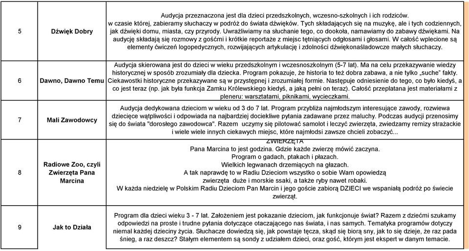 Na audycję składają się rozmowy z gośćmi i krótkie reportaże z miejsc tętniących odgłosami i głosami.