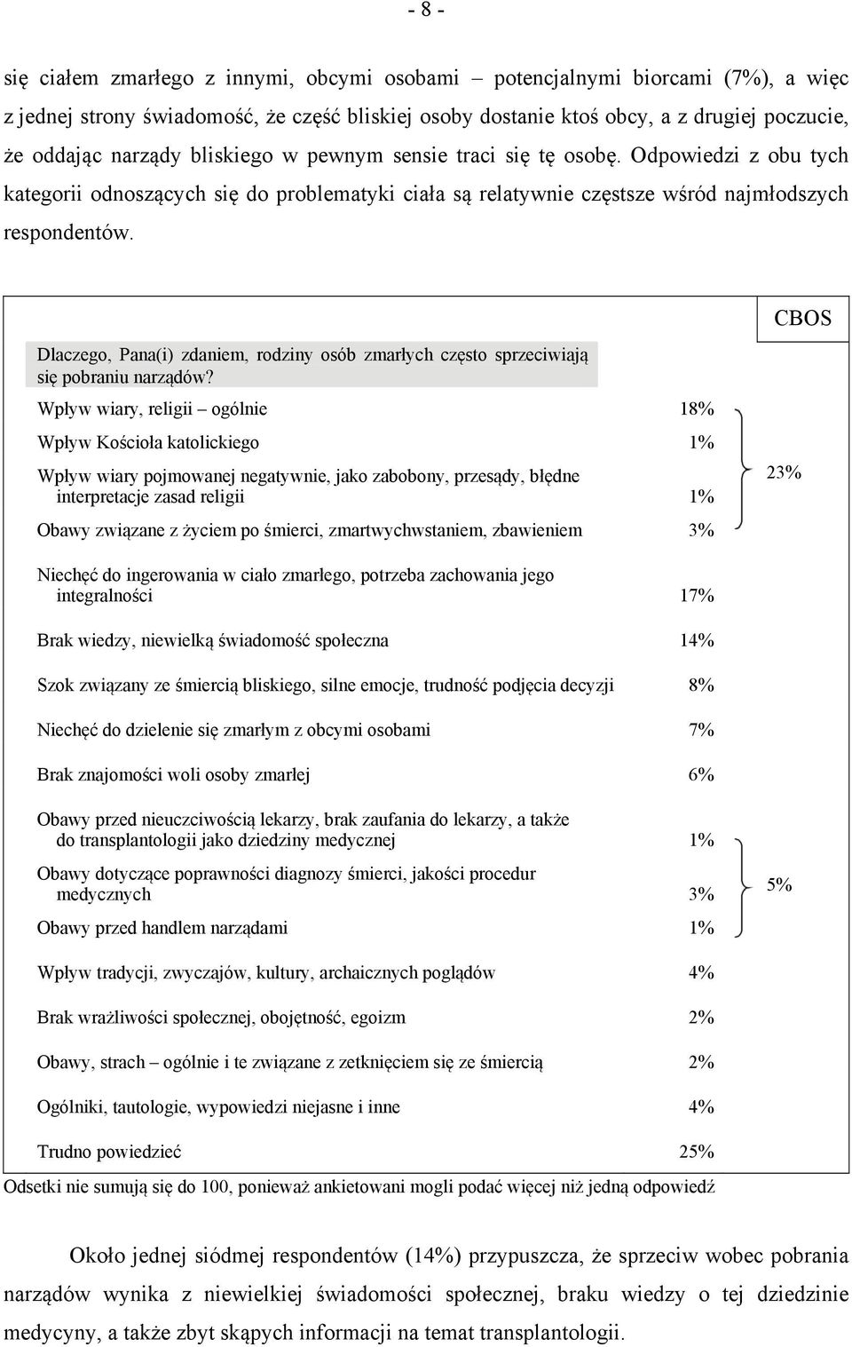 Dlaczego, Pana(i) zdaniem, rodziny osób zmarłych często sprzeciwiają się pobraniu narządów?