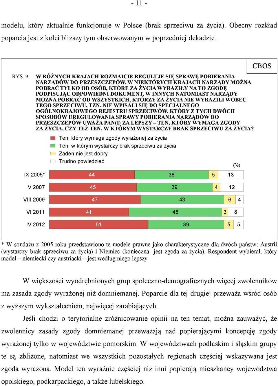 W NIEKTÓRYCH KRAJACH NARZĄDY MOŻNA POBRAĆ TYLKO OD OSÓB, KTÓRE ZA ŻYCIA WYRAZIŁY NA TO ZGODĘ PODPISUJĄC ODPOWIEDNI DOKUMENT.