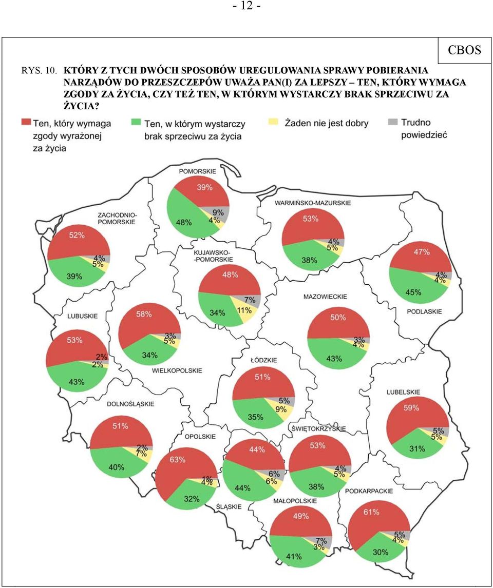 POBIERANIA NARZĄDÓW DO PRZESZCZEPÓW UWAŻA PAN(I) ZA