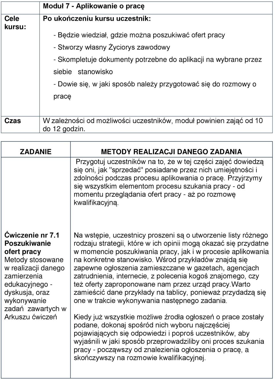 ZADANIE METODY REALIZACJI DANEGO ZADANIA Przygotuj uczestników na to, że w tej części zajęć dowiedzą się oni, jak "sprzedać" posiadane przez nich umiejętności i zdolności podczas procesu aplikowania