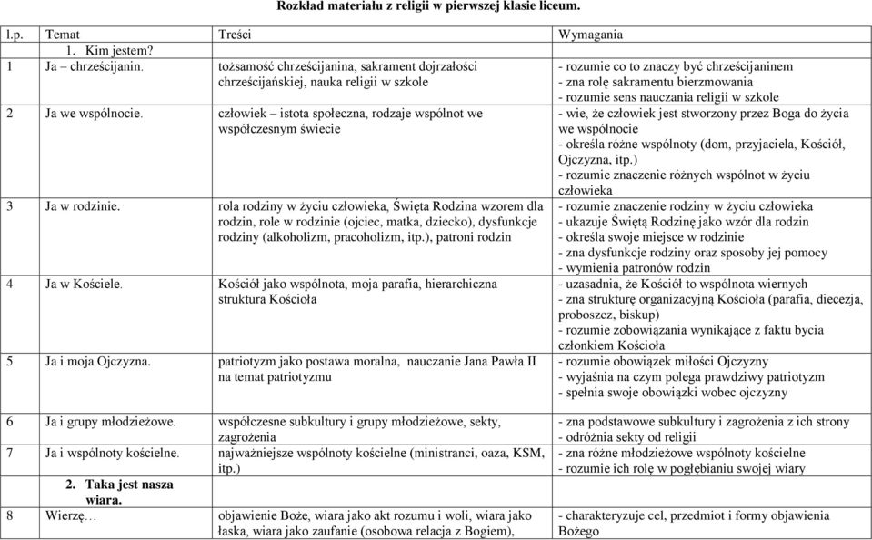 człowiek istota społeczna, rodzaje wspólnot we współczesnym świecie 3 Ja w rodzinie.