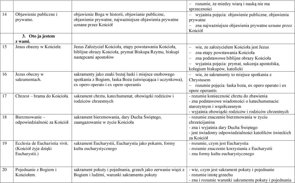 sakramenty jako znaki bożej łaski i miejsce osobowego spotkania z Bogiem, łaska Boża (uświęcająca i uczynkowa), ex opero operato i ex opere operantis 17 Chrzest brama do Kościoła.