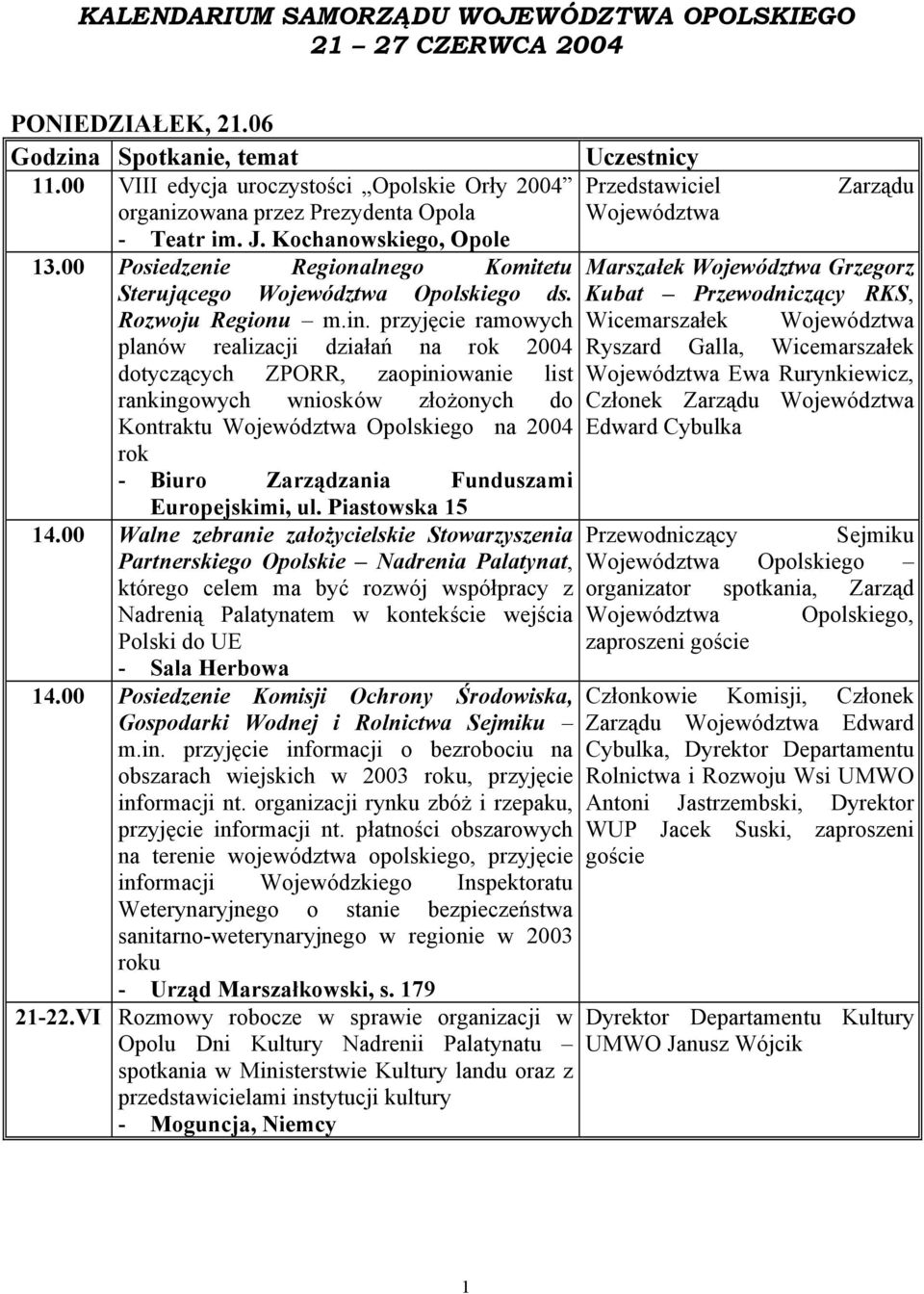 przyjęcie ramowych planów realizacji działań na rok 2004 Ryszard Galla, dotyczących ZPORR, zaopiniowanie list Ewa Rurynkiewicz, rankingowych wniosków złożonych do Członek Kontraktu Opolskiego na 2004