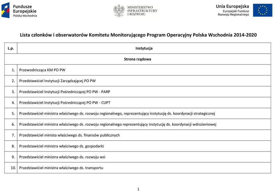 Przedstawiciel ministra właściwego ds. rozwoju regionalnego, reprezentujący instytucję ds. koordynacji strategicznej 6. Przedstawiciel ministra właściwego ds.