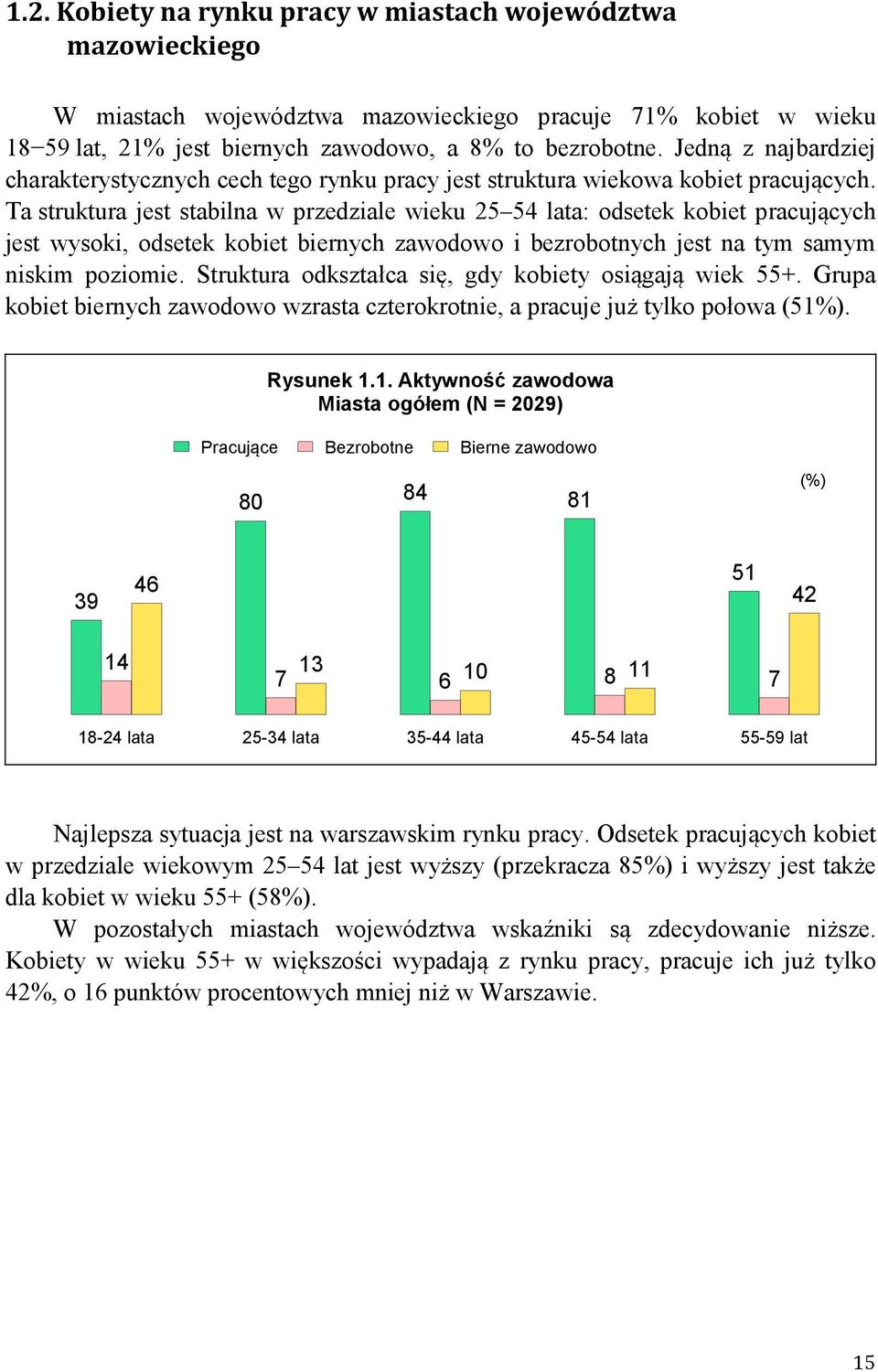 Ta struktura jest stabilna w przedziale wieku 25 54 lata: odsetek kobiet pracujących jest wysoki, odsetek kobiet biernych zawodowo i bezrobotnych jest na tym samym niskim poziomie.