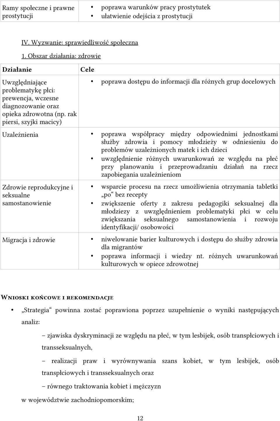 rak piersi, szyjki macicy) poprawa dostępu do informacji dla różnych grup docelowych Uzależnienia poprawa współpracy między odpowiednimi jednostkami służby zdrowia i pomocy młodzieży w odniesieniu do