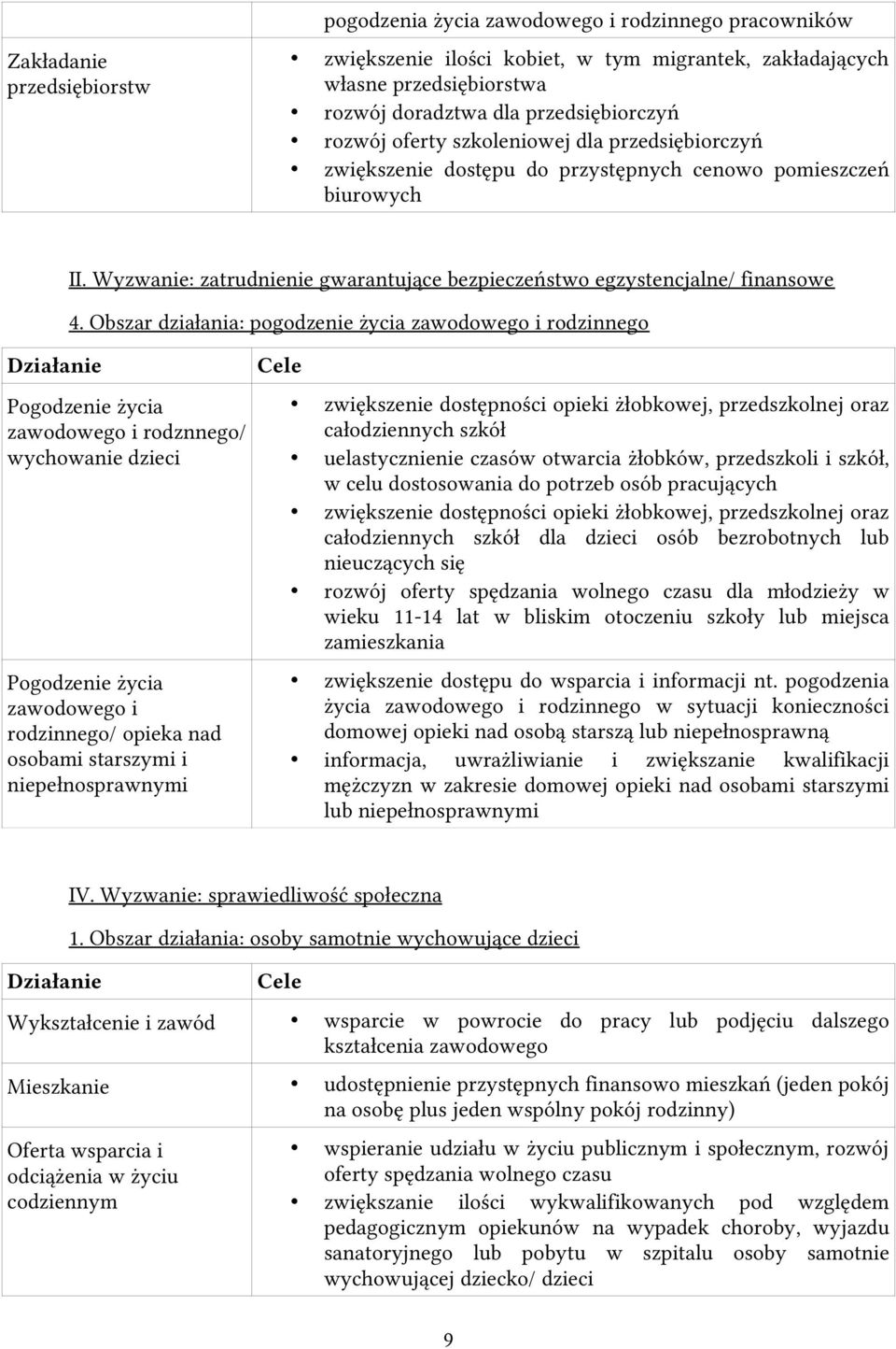 Obszar działania: pogodzenie życia zawodowego i rodzinnego Pogodzenie życia zawodowego i rodznnego/ wychowanie dzieci Pogodzenie życia zawodowego i rodzinnego/ opieka nad osobami starszymi i