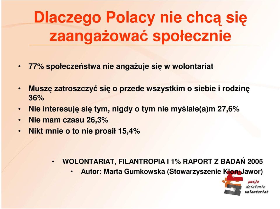 się tym, nigdy o tym nie myślałe(a)m 27,6% Nie mam czasu 26,3% Nikt mnie o to nie prosił