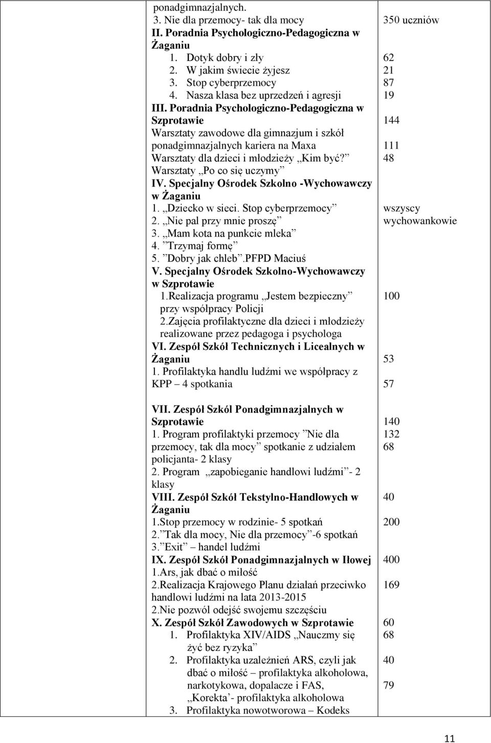 Warsztaty Po co się uczymy IV. Specjalny Ośrodek Szkolno -Wychowawczy w 1. Dziecko w sieci. Stop cyberprzemocy 2. Nie pal przy mnie proszę 3. Mam kota na punkcie mleka 4. Trzymaj formę 5.