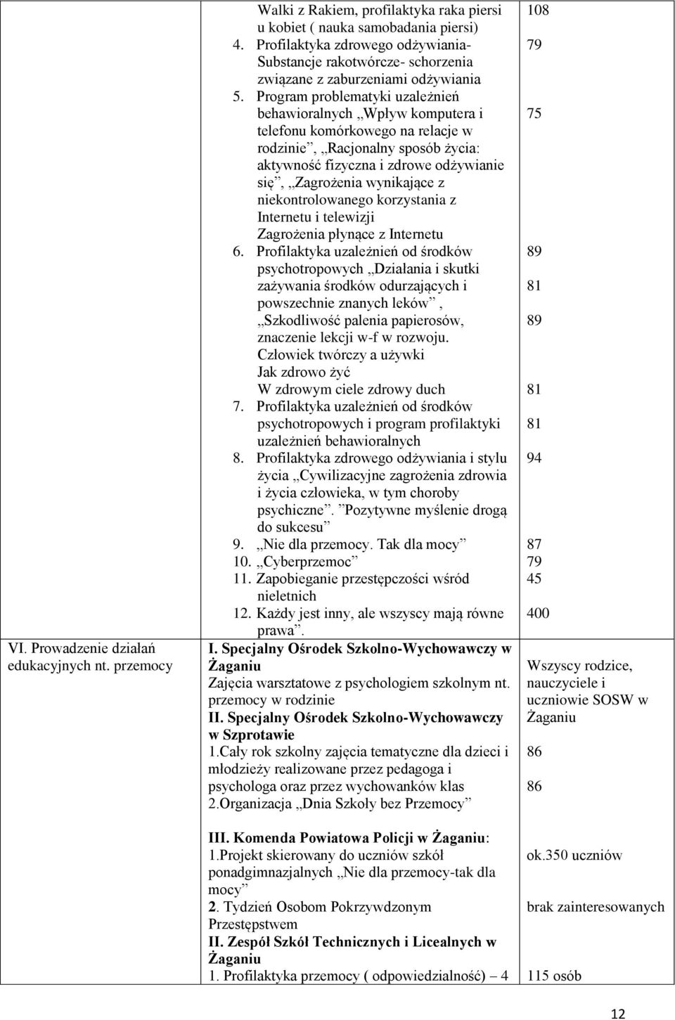 Program problematyki uzależnień behawioralnych Wpływ komputera i telefonu komórkowego na relacje w rodzinie, Racjonalny sposób życia: aktywność fizyczna i zdrowe odżywianie się, Zagrożenia wynikające