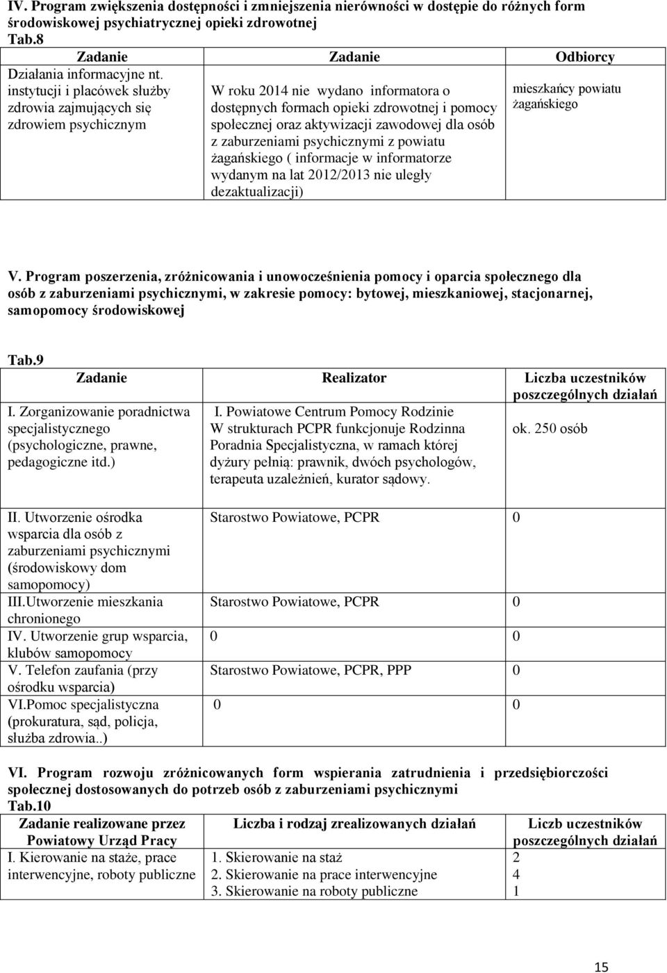 osób z zaburzeniami psychicznymi z powiatu żagańskiego ( informacje w informatorze wydanym na lat 2012/2013 nie uległy dezaktualizacji) mieszkańcy powiatu żagańskiego V.