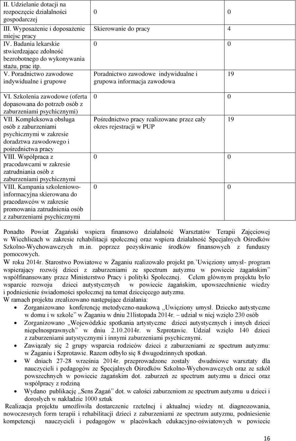 Kompleksowa obsługa osób z zaburzeniami psychicznymi w zakresie doradztwa zawodowego i pośrednictwa pracy VIII. Współpraca z pracodawcami w zakresie zatrudniania osób z zaburzeniami psychicznymi VIII.