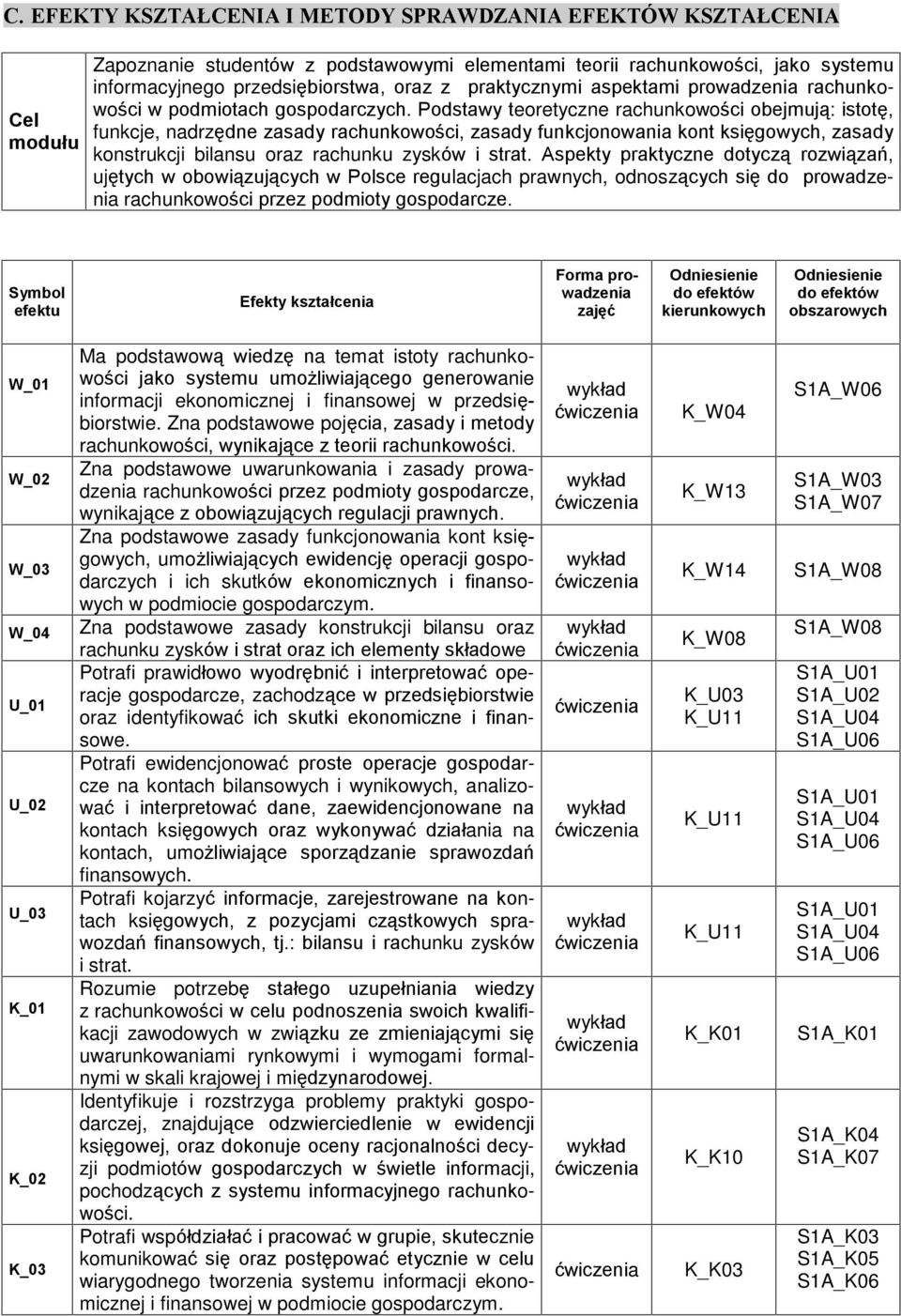 Podstawy teoretyczne rachunkowoœci obejmuj¹: istotê, funkcje, nadrzêdne zasady rachunkowoœci, zasady funkcjonowania kont ksiêgowych, zasady konstrukcji bilansu oraz rachunku zysków i strat.