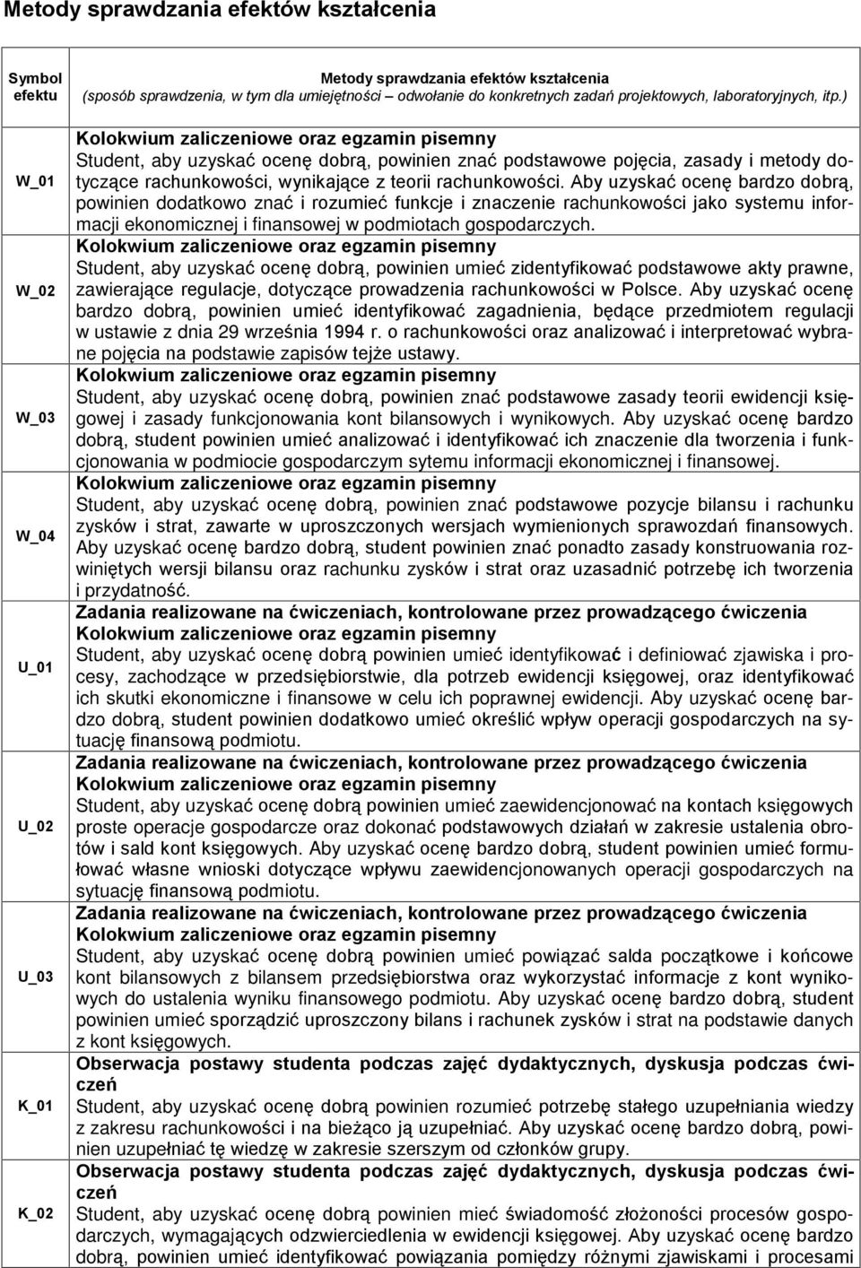 Aby uzyskaã ocenê bardzo dobr¹, powinien dodatkowo znaã i rozumieã funkcje i znaczenie rachunkowoœci jako systemu informacji ekonomicznej i finansowej w podmiotach gospodarczych.