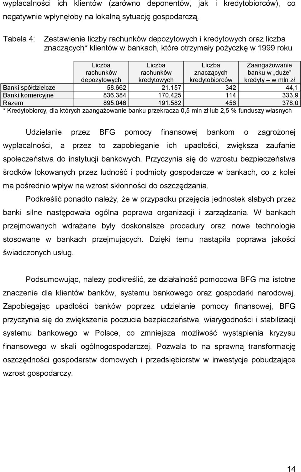 kredytowych Liczba znaczących kredytobiorców Zaangażowanie banku w duże kredyty w mln zł Banki spółdzielcze 58.662 21.157 342 44,1 Banki komercyjne 836.384 170.425 114 333,9 Razem 895.046 191.