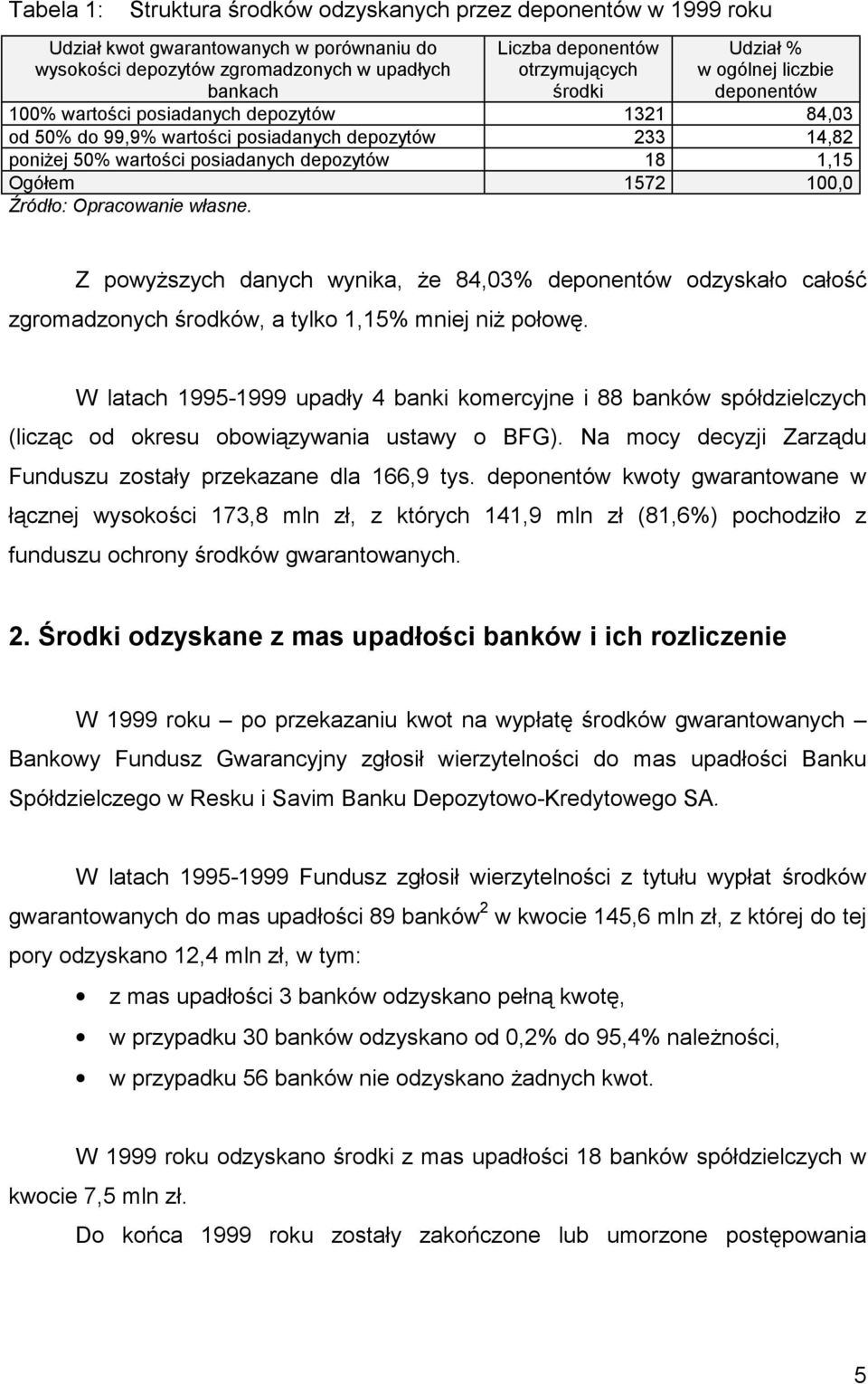 Ogółem 1572 100,0 Źródło: Opracowanie własne. Z powyższych danych wynika, że 84,03% deponentów odzyskało całość zgromadzonych środków, a tylko 1,15% mniej niż połowę.