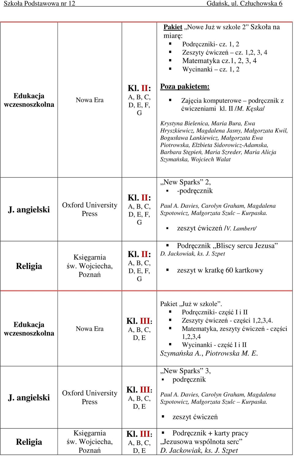 Kęska/ Krystyna Bielenica, Maria Bura, Ewa Hryszkiewicz, Magdalena Jasny, Małgorzata Kwil, Bogusława Lankiewicz, Małgorzata Ewa Piotrowska, ElŜbieta Sidorowicz-Adamska, Barbara Stępień, Maria