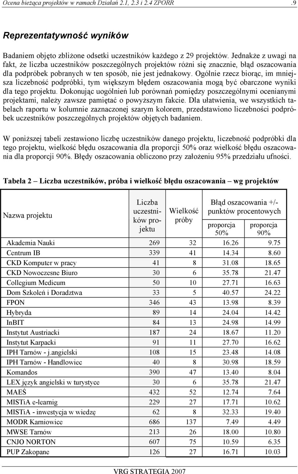 Ogólnie rzecz biorąc, im mniejsza liczebność podpróbki, tym iększym błędem oszacoania mogą być obarczone yniki dla tego.