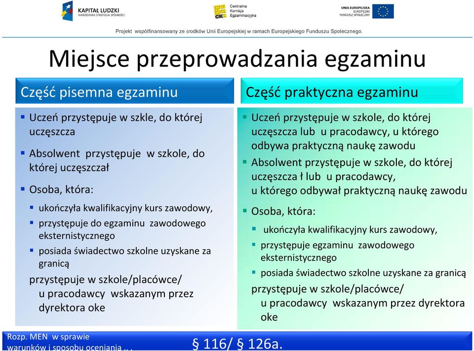 praktyczna egzaminu Uczeń przystępuje w szkole, do której uczęszcza lub u pracodawcy, u którego odbywa praktyczną naukę zawodu Absolwent przystępuje w szkole, do której uczęszcza ł lub u pracodawcy,