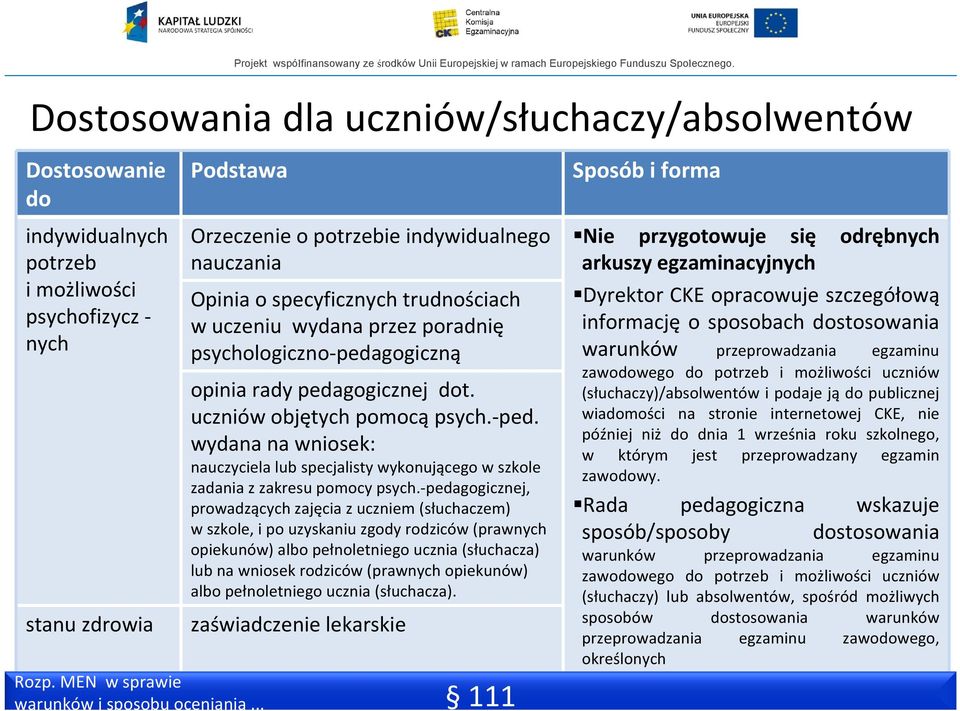 psychologiczno pedagogiczną opinia rady pedagogicznej dot. uczniów objętych pomocą psych. ped. wydana na wniosek: nauczyciela lub specjalisty wykonującego w szkole zadania z zakresu pomocy psych.