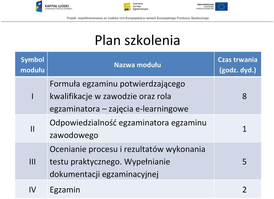 egzaminatora egzaminu zawodowego Ocenianie procesu i rezultatów wykonania testu